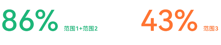 申博太阳城·(中国)官方网站