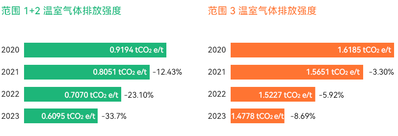 申博太阳城·(中国)官方网站